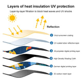 Maxbell Car Sun Shade Curtain Sunshade Protector Children Sun Protection Heat Blocks Space