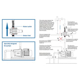Maxbell Automatic Water Pump Pressure Controller Control Protection 50/60Hz