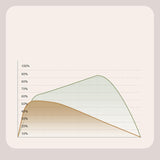 Maxbell Portable Double Nozzles Humidifier 2L USB Powered Home Decor Silent Bedroom