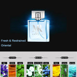 Maxbell 50ml Sports Men's Eau de Perfum Toilette Spray Long-lasting Fresh Fragrance Blue