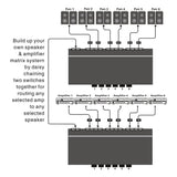 Max 6 Zone Channel Stereo Speaker Amplifier Selector Comparator Switch Box Hub