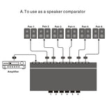 Max 6 Zone Channel Stereo Speaker Amplifier Selector Comparator Switch Box Hub