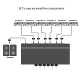 Max 6 Zone Channel Stereo Speaker Amplifier Selector Comparator Switch Box Hub