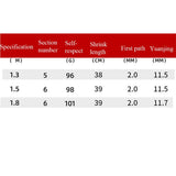 Maxbell Outdoor Telescopic Fishing Rods Mini Fishing Pole Portable Green 1.3m A