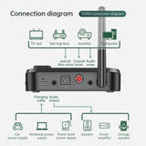 Maxbell 5.0 Audio Transmitter Receiver 33Feet Connection for Car Speaker
