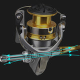 Maxbell Reel Stand High Strength Wide Applicability Protect Reel from Rock Balancer Style A