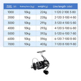 Maxbell Reel Left Right Handle Carp Fishing Reel for Saltwater 4000