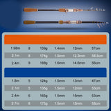 Maxbell Telescopic Fishing Rod Surf Casting Fishing Rod Carbon Fiber Lightweight 2.1m