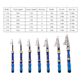 Maxbell Telescopic Fishing Rod Ultralight Strong Baitcasting Fishing Rod Collapsible 1.5m