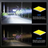 Maxbell 2x LED Motorcycle Headlight for Car Offroad ATV Truck Auxiliary Work Light
