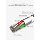 Max 1M Micro USB Charge QC 3.0 Fast Charge Data Cable for Android Phone Golden