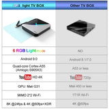Maxbell Quad Core WiFi 4K STB RGB Light Android Wifi Media Player UK Plug 4+32GB