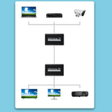Maxbell HDMI Extender 1080P 196 ft/60M HDCP1.2 Single Cable for Monitor HDTV Cameras
