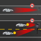 Maxbell Speed Detectors 360 Degree Chinese English Russian Anti Car Detector