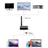 Maxbell Wireless HDMI Transmitter Receiver for Streaming Video Audio from PC to HDTV