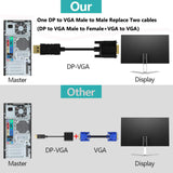 Maxbell DP to VGA Adapter DP to VGA Cable for Laptop Monitor Projector
