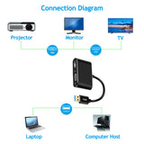 Maxbell USB 3.0 to HDMI VGA Adapter 5Gbps Adapter Cable Multiport Adapter for