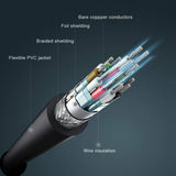 Maxbell 1.8 Meter Mini DP toward mini DP 4K Display Cable, ,Black Accessory Professional