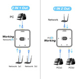 Maxbell Gigabit Unmanaged Ethernet Network Switch 2 Port 1000Mbps Sturdy for Home