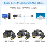 Maxbell VGA Digital to HDMI Analog Video Adapter Cable ,1080P Golden Plating Durable 0.5m