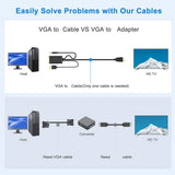 Maxbell VGA Digital to HDMI Analog Video Adapter Cable ,1080P Golden Plating Durable 0.5m