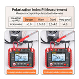 Maxbell Digital Megohmmeter Meter with Support Bracket Detect 50V-1000V