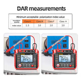 Maxbell Digital Megohmmeter Meter with Support Bracket Detect 50V-1000V