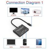 Maxbell USB C Switch Selector 10Gbps Data Transfer for Keyboard Mouse Accessory
