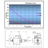Maxbell Solenoid Pump Steam Cleaning Pump for Household Cleaning Machine Replacement