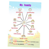 Max Kids Toddlers earning Poster Preschool Educational Wall Posters Family Tree - Aladdin Shoppers
