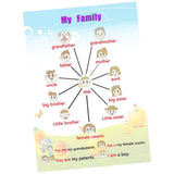 Max Kids Toddlers earning Poster Preschool Educational Wall Posters Family Tree - Aladdin Shoppers
