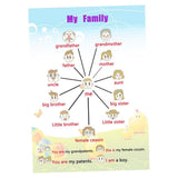 Max Kids Toddlers earning Poster Preschool Educational Wall Posters Family Tree - Aladdin Shoppers