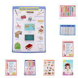 Maxbell  Children Educational Wall Chart Posters School Kids Learning Face