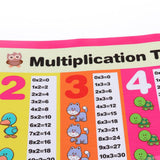 Max Children Educational Wall Chart Posters School Kids Learning Multiplication