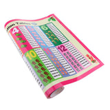 Max Children Educational Wall Chart Posters School Kids Learning Multiplication