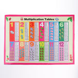 Max Children Educational Wall Chart Posters School Kids Learning Multiplication