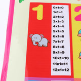 Max Children Educational Wall Chart Posters School Kids Learning Multiplication