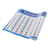Max Children Educational Wall Chart Posters School Kids Learning Number