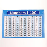 Max Children Educational Wall Chart Posters School Kids Learning Number