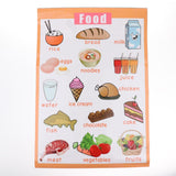 Max Children Educational Wall Chart Posters School Kids Learning Food