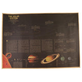 Maxbell Retro Antique Style Brown Paper Map of the Nine Planets of the Solar System