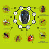 Maxbell USPlug Ultrasonic Pest Reject Repeller Control Electronic Rejector Mouse Rat