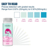 Maxbell Breastmilk Test Strips for Results in 2 minute Precise detect