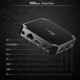 Maxbell MINI Android 7.1 Smart TVBox S905W 4K Quad Core H.265 HD Medien 1GB+8GB