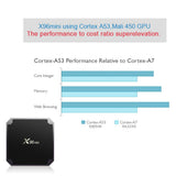 Maxbell MINI Android 7.1 Smart TVBox S905W 4K Quad Core H.265 HD Medien 1GB+8GB