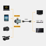 Maxbell Micro HDMI Mini Male to Female HDMI Adapter 2K HD Connector Cable Converter