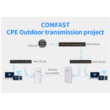 Maxbell 5.8G 11dBi E120A 300Mbps Wireless Bridge Wifi CPE 2 LAN 100MBps 24V PoE