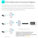 Maxbell 5.8G 11dBi E120A 300Mbps Wireless Bridge Wifi CPE 2 LAN 100MBps 24V PoE