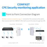 Maxbell 5.8G 11dBi E120A 300Mbps Wireless Bridge Wifi CPE 2 LAN 100MBps 24V PoE