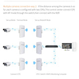 Maxbell 5.8G 11dBi E120A 300Mbps Wireless Bridge Wifi CPE 2 LAN 100MBps 24V PoE